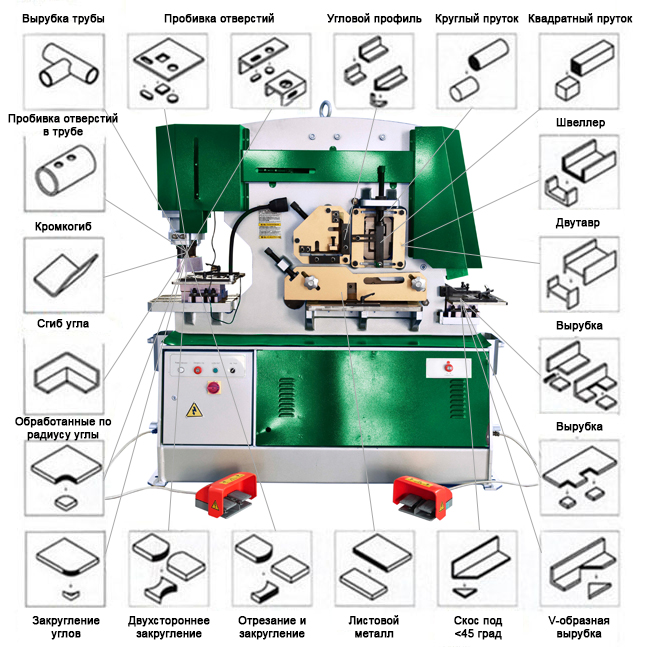 Пресс-ножницы гидравлические ПНГ-250